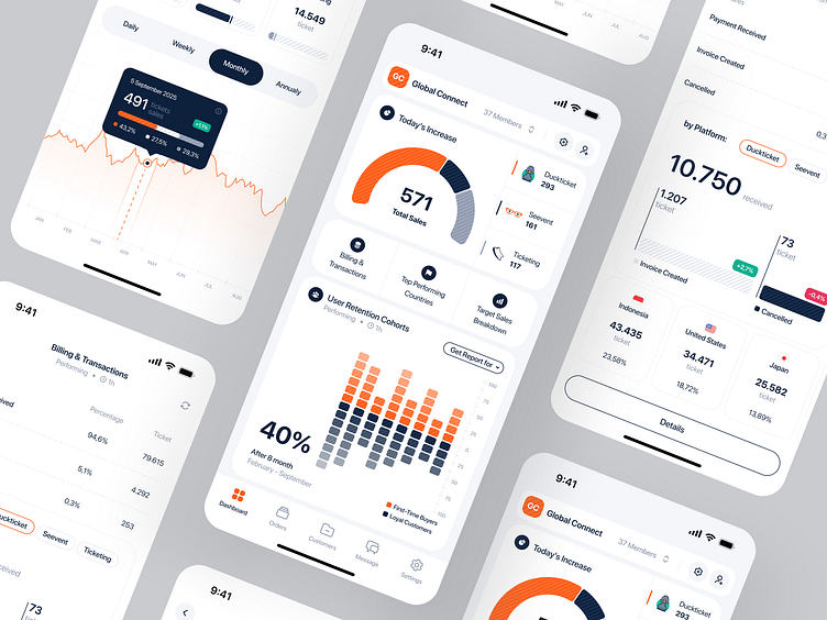 Dashboards móviles optimizados para visualización en smartphone